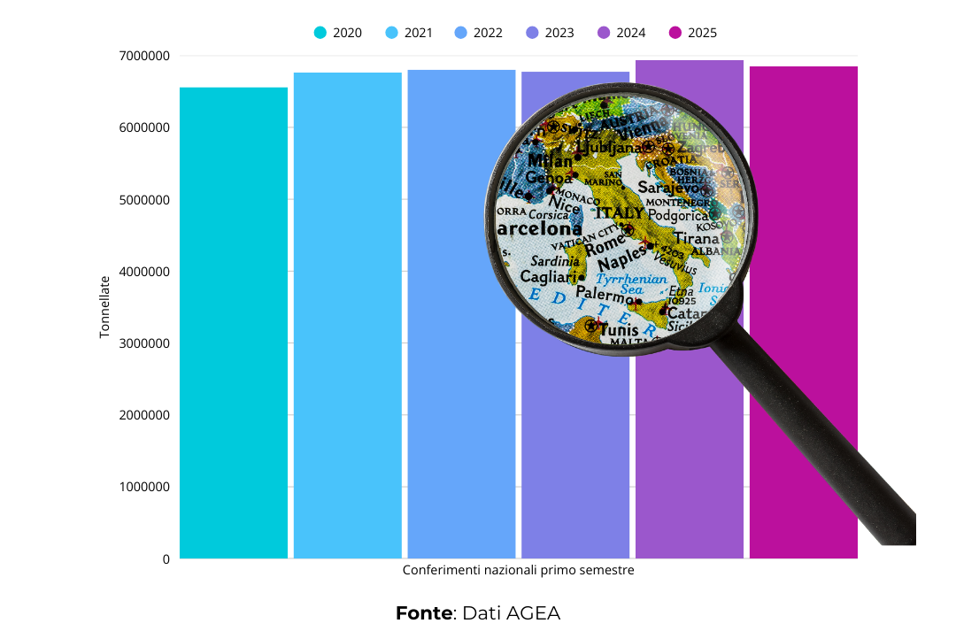 Mappa del latte primo semestre 2025. A livello nazionale 1,3% in calo rispetto al 2024.