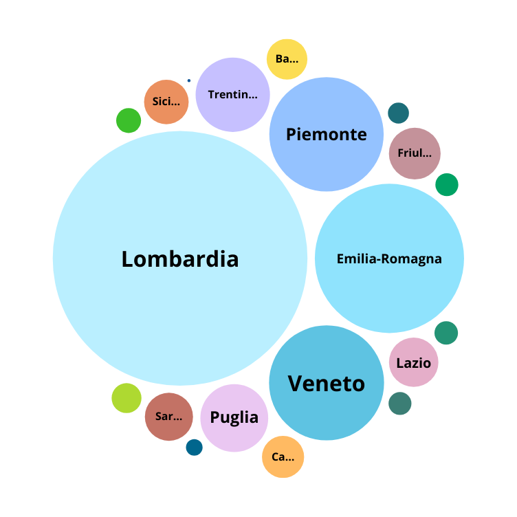 Mappa del latte, nel I semestre 2025 si registra un lieve calo produttivo (-0,7%)