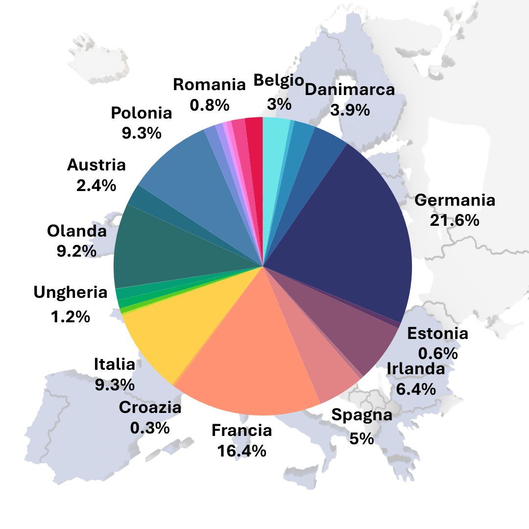 Produzione latte in UE: stabili i volumi raccolti nel I semestre 2025