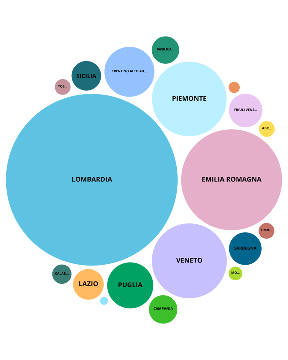 Mappa del latte, a luglio 25, segnali di una lieve ripresa produttiva in Italia