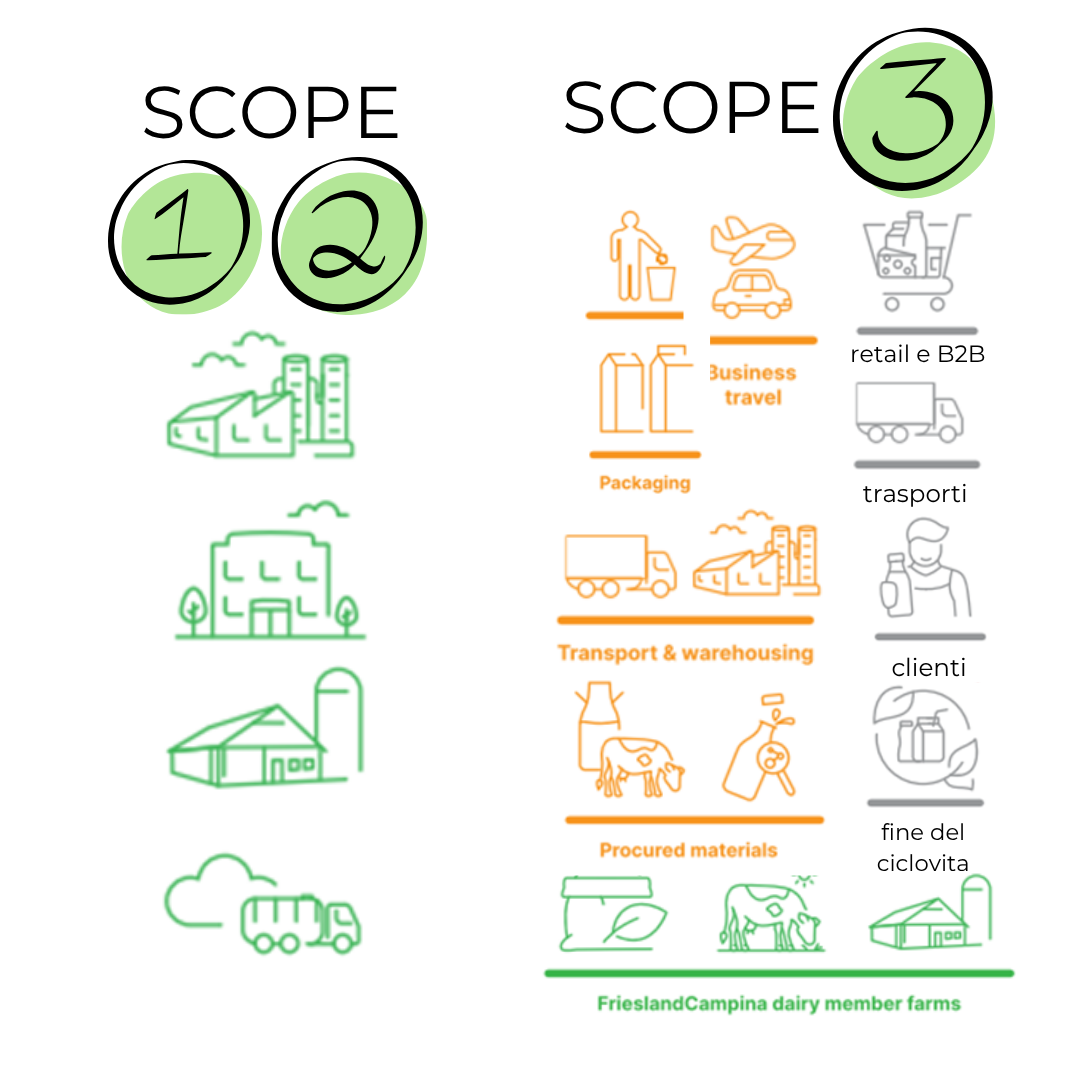 Piano climatico di FrieslandCampina: obiettivi ambiziosi e filiera al centro del valore