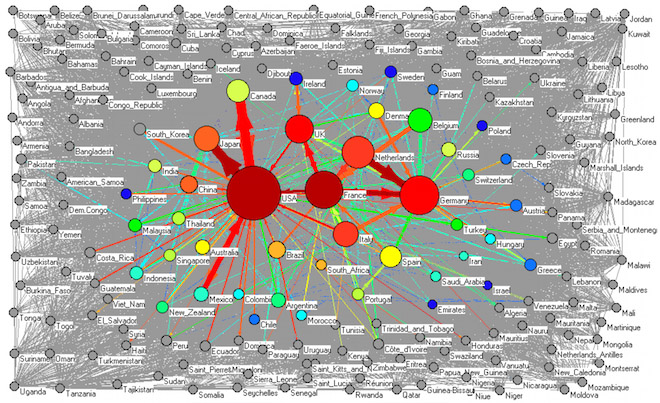 Big data usati per analizzare il commercio alimentare