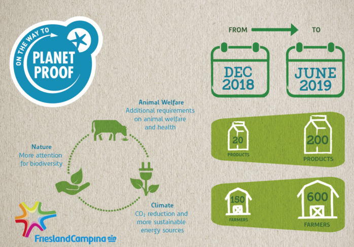 FrieslandCampina sempre più sostenibile