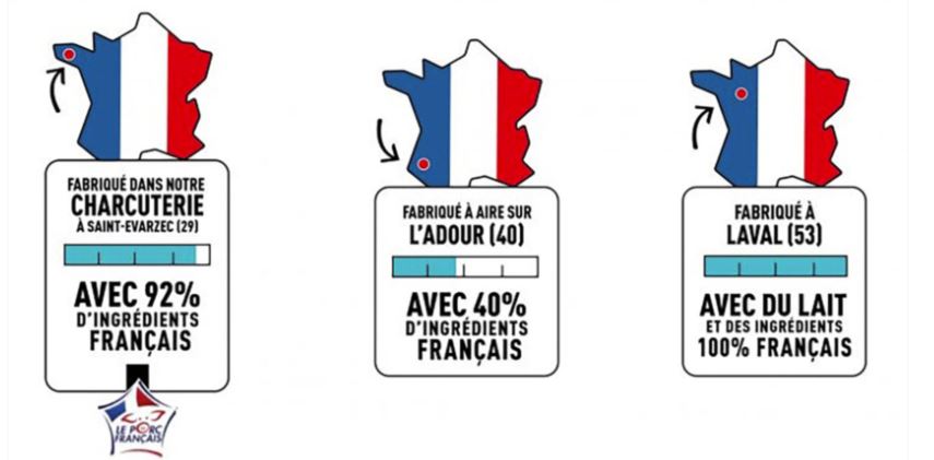 Intermarché, nuova etichettatura sui prodotti per sostenere l’agricoltura francese