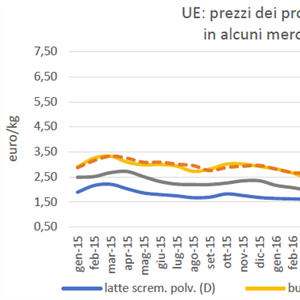 ISMEA le tendenze del lattiero-caseario nel 2017