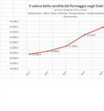 IL MERCATO USA DEI FORMAGGI, QUALI PROSPETTIVE?