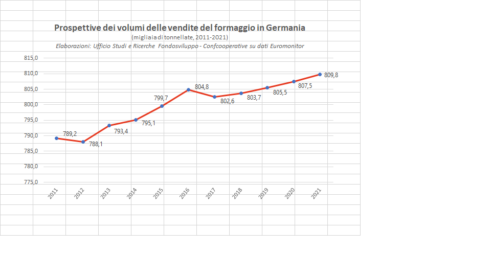 IL MERCATO DEI FORMAGGI IN GERMANIA, QUALI PROSPETTIVE?