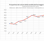 IL MERCATO DEI FORMAGGI IN GERMANIA, QUALI PROSPETTIVE?