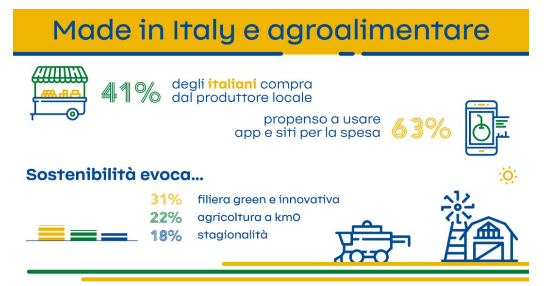 Alimentare, spesa sempre più sostenibile e anti-spreco