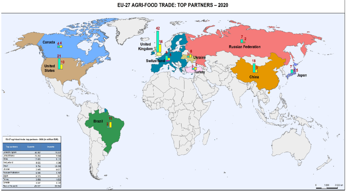 Agroalimentare, in Europa nel 2020 export in crescita